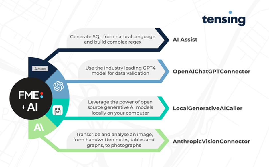 Breaking language barriers with FME1