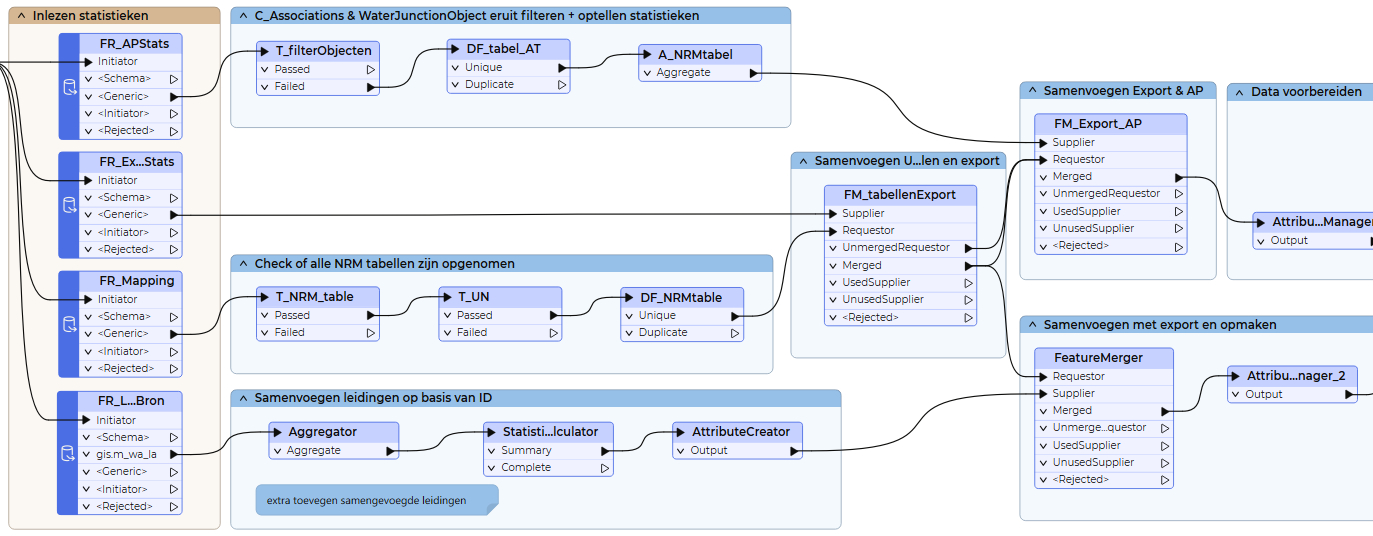 Breaking language barriers with FME2