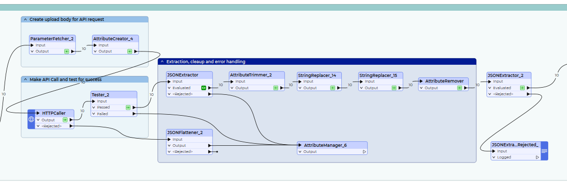 Breaking language barriers with FME4