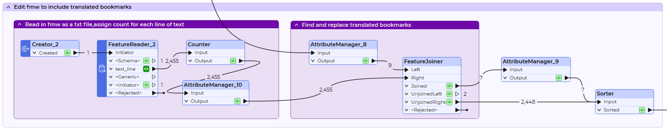 Breaking language barriers with FME6