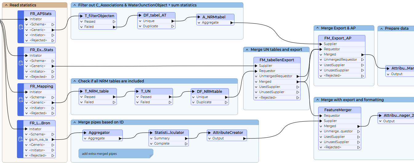 Breaking language barriers with FME7